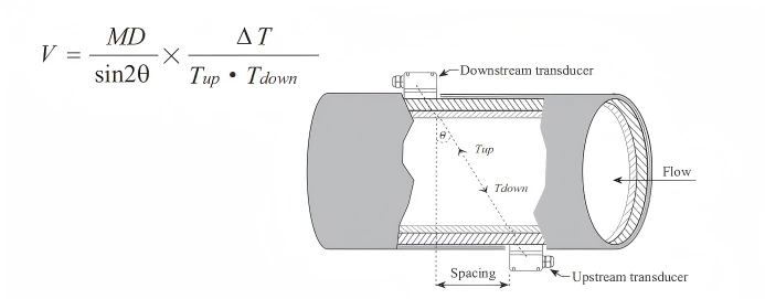 FK-2100H Handheld Ultrasonic Flow Meter